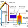 chauffe eau solaire rentabilite
