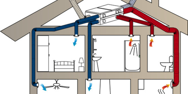 Système de VMC double flux dans un logement